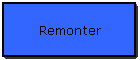 Remonter